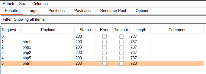 access gained